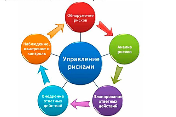 ГОСТ Р ИСО 9001: Основные принципы и требования стандарта